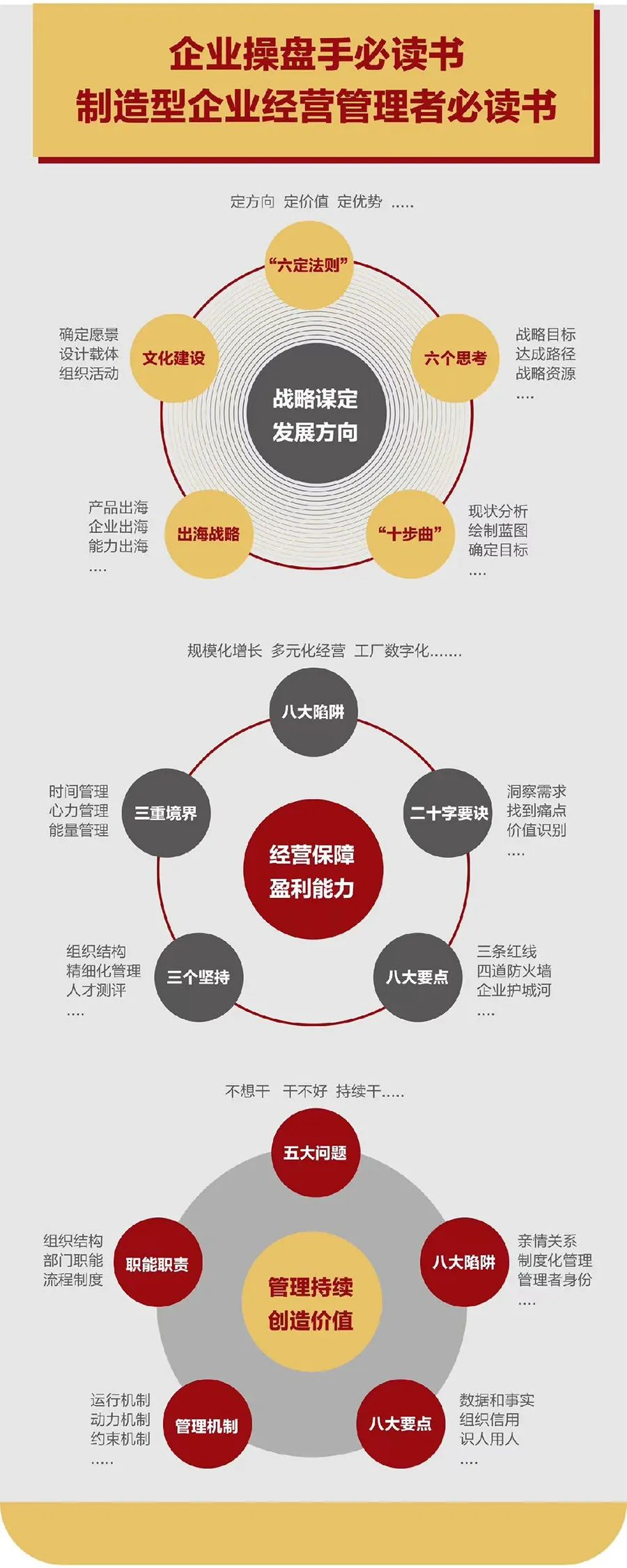 企业战略诊断(企业战略管理咨询与诊断的内容主要包括)朔州市
